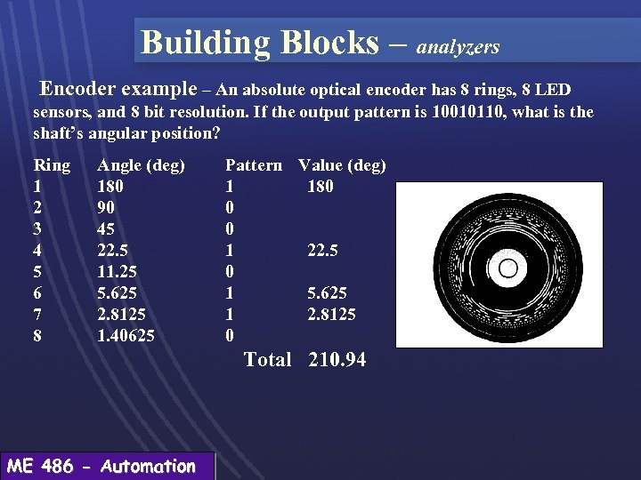 Building Blocks – analyzers Encoder example – An absolute optical encoder has 8 rings,