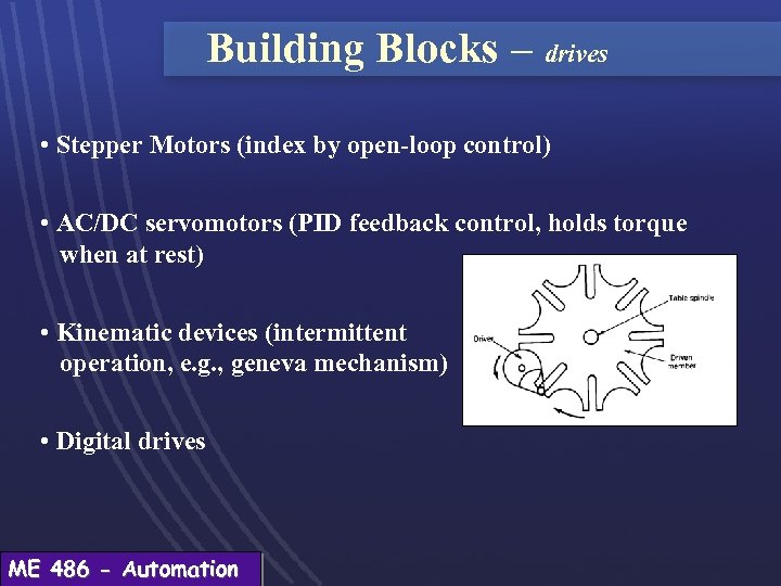 Building Blocks – drives • Stepper Motors (index by open-loop control) • AC/DC servomotors