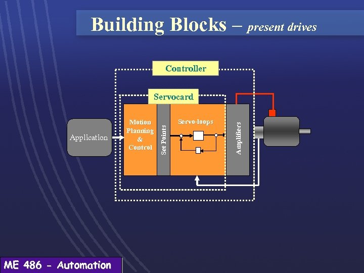 Building Blocks – present drives Controller ME 486 - Automation Servo-loops Amplifiers Application Motion