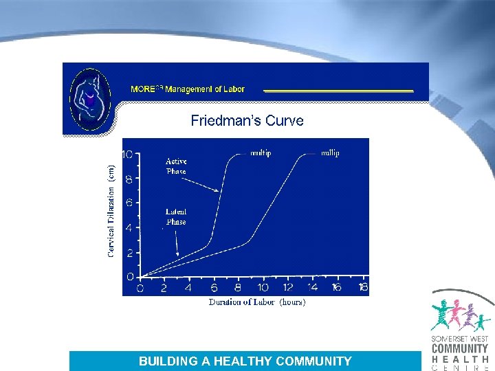 BUILDING A HEALTHY COMMUNITY 