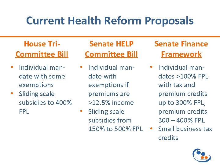 Current Health Reform Proposals House Tri. Committee Bill • Individual mandate with some exemptions