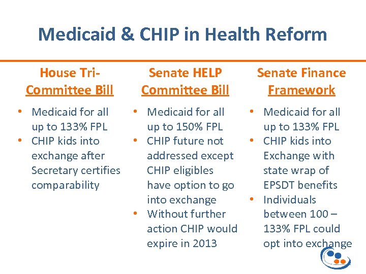 Medicaid & CHIP in Health Reform House Tri. Committee Bill • Medicaid for all