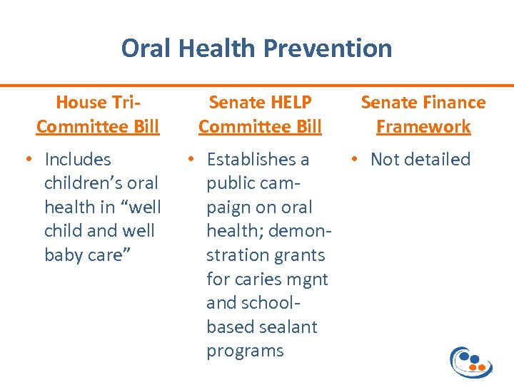 Oral Health Prevention House Tri. Committee Bill • Includes children’s oral health in “well