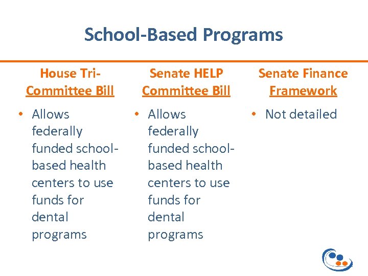 School-Based Programs House Tri. Committee Bill Senate HELP Committee Bill • Allows federally funded