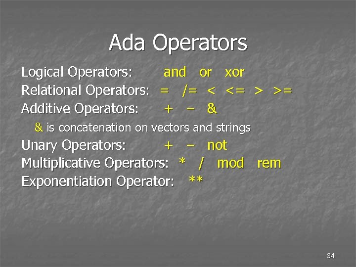 Ada Operators Logical Operators: Relational Operators: Additive Operators: and or xor = /= <