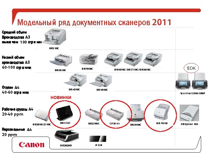 Модельный ряд документных сканеров 2011 Средний объем Производства A 3 выше чем 100 стр