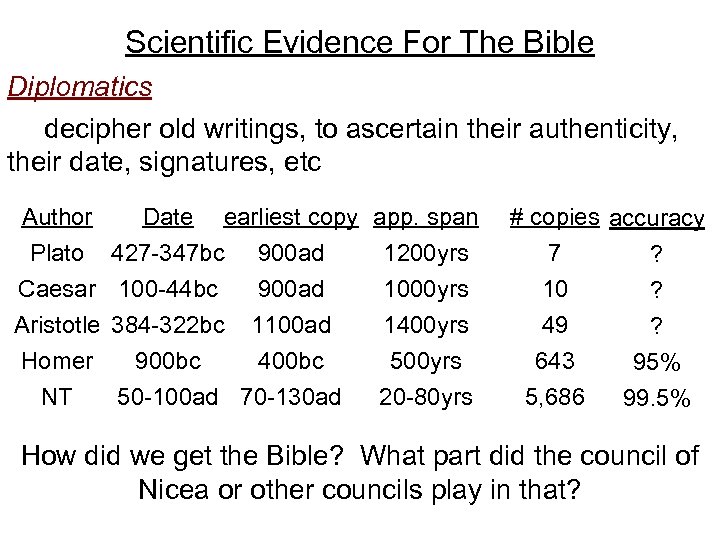 Scientific Evidence For The Bible Diplomatics decipher old writings, to ascertain their authenticity, their