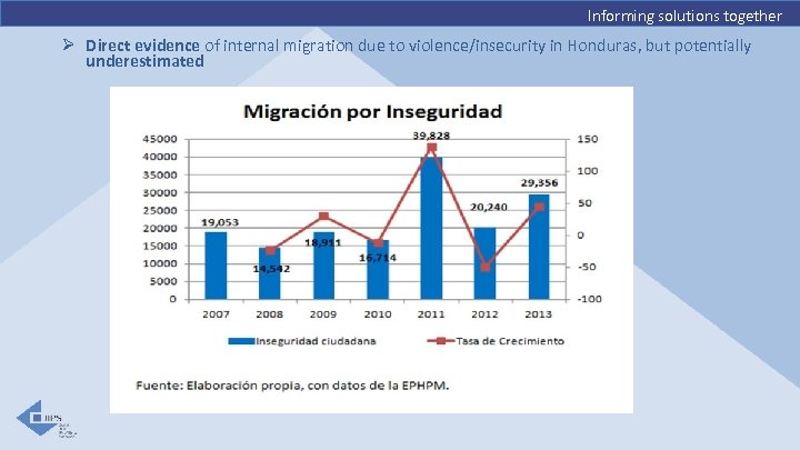 Informing solutions together Ø Direct evidence of internal migration due to violence/insecurity in Honduras,