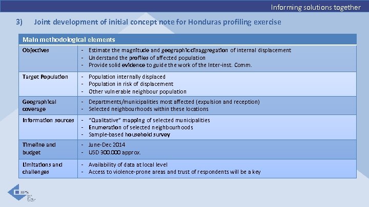 Informing solutions together 3) Joint development of initial concept note for Honduras profiling exercise