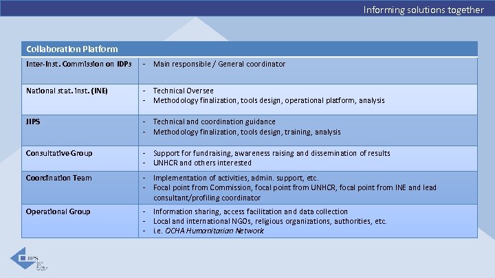 Informing solutions together Collaboration Platform Inter-Inst. Commission on IDPs - Main responsible / General