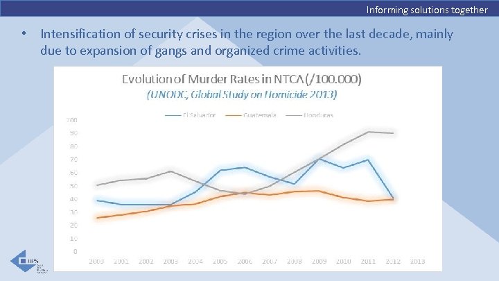 Informing solutions together • Intensification of security crises in the region over the last