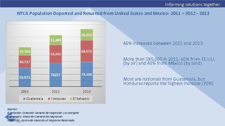 Informing solutions together NTCA Population Deported and Returned from United States and Mexico: 2011