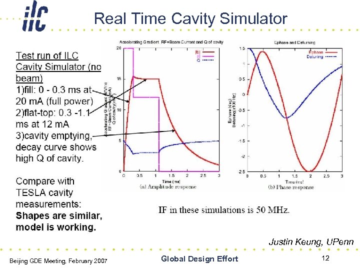 Real Time Cavity Simulator Justin Keung, UPenn Beijing GDE Meeting, February 2007 Global Design