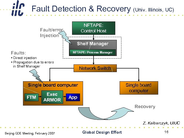 Fault Detection & Recovery (Univ. Illinois, UC) NFTAPE: Control Host Fault/error Injection Shelf Manager