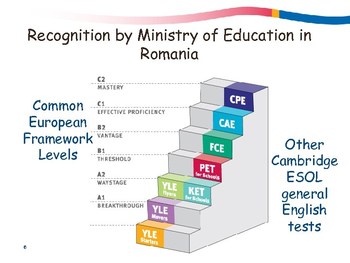 Recognition by Ministry of Education in Romania Common European Framework Levels 6 Other Cambridge