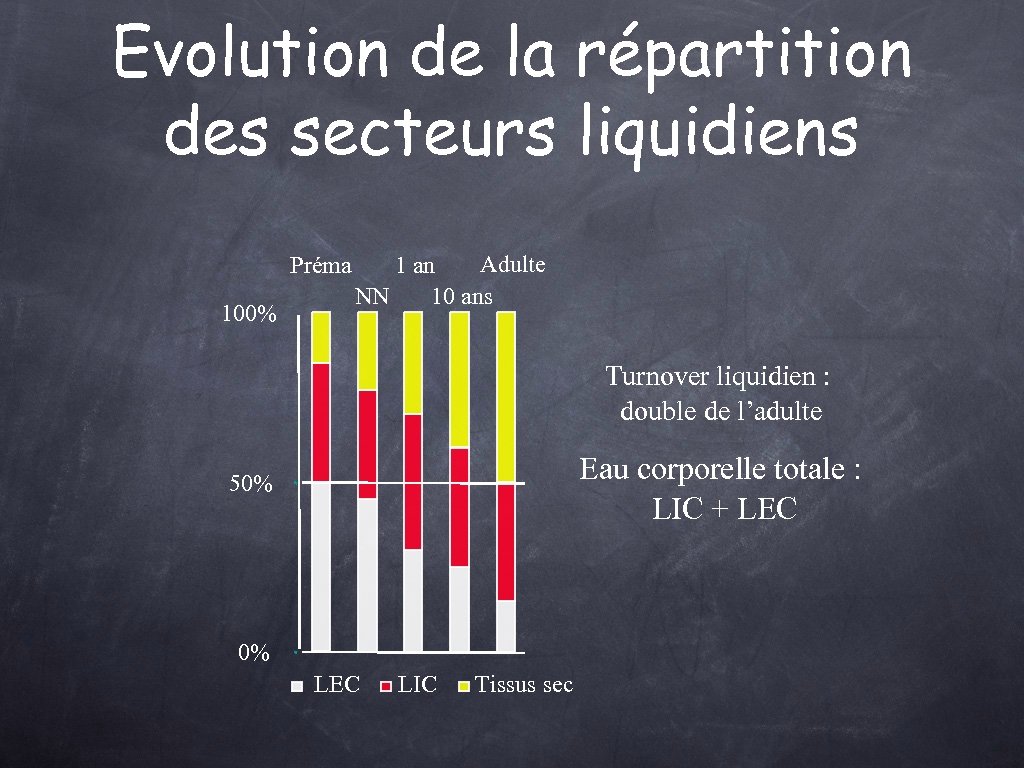 Evolution de la répartition des secteurs liquidiens Préma 100% Adulte 1 an NN 10