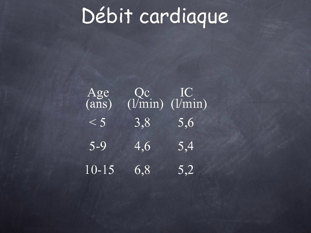 Débit cardiaque Age (ans) <5 Qc IC (l/min) 3, 8 5, 6 5 -9