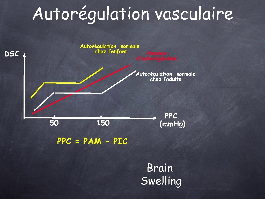 Autorégulation vasculaire Autorégulation normale chez l’enfant Absence d'autorégulation DSC Autorégulation normale chez l’adulte 50