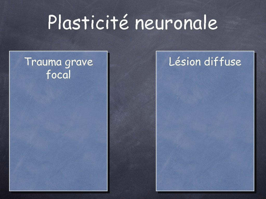 Plasticité neuronale Trauma grave focal Lésion diffuse 