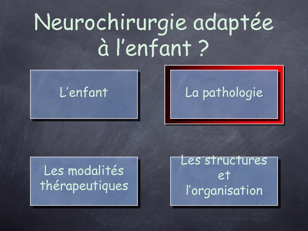 Neurochirurgie adaptée à l’enfant ? L’enfant La pathologie Les modalités thérapeutiques Les structures et