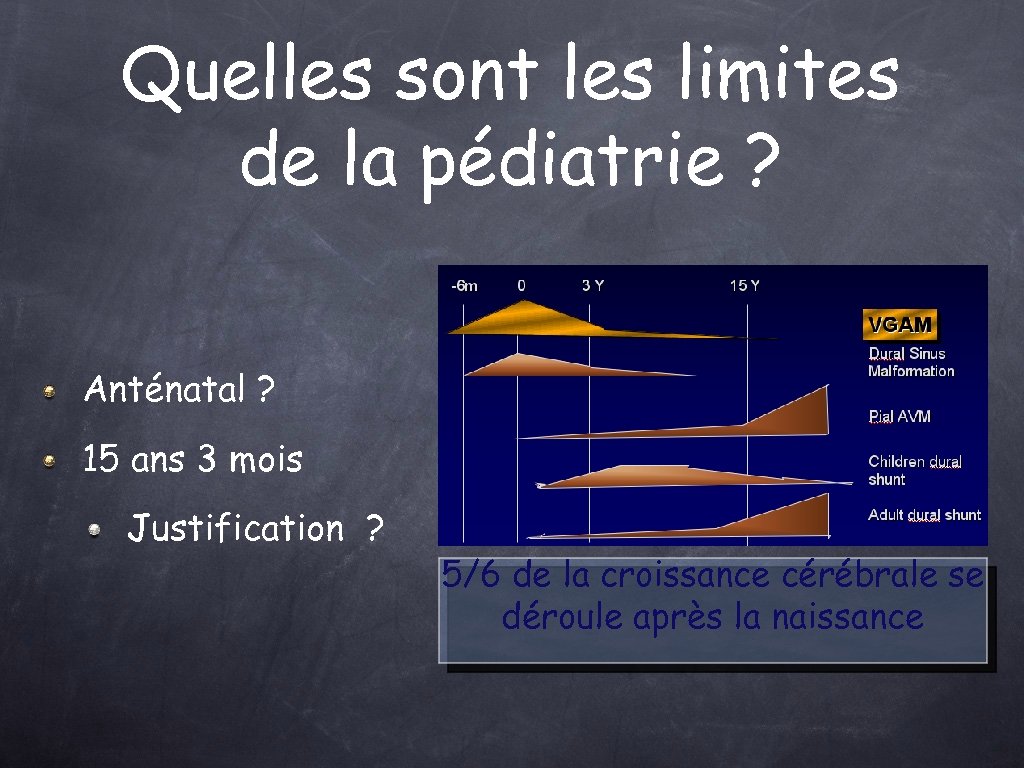 Quelles sont les limites de la pédiatrie ? Anténatal ? 15 ans 3 mois