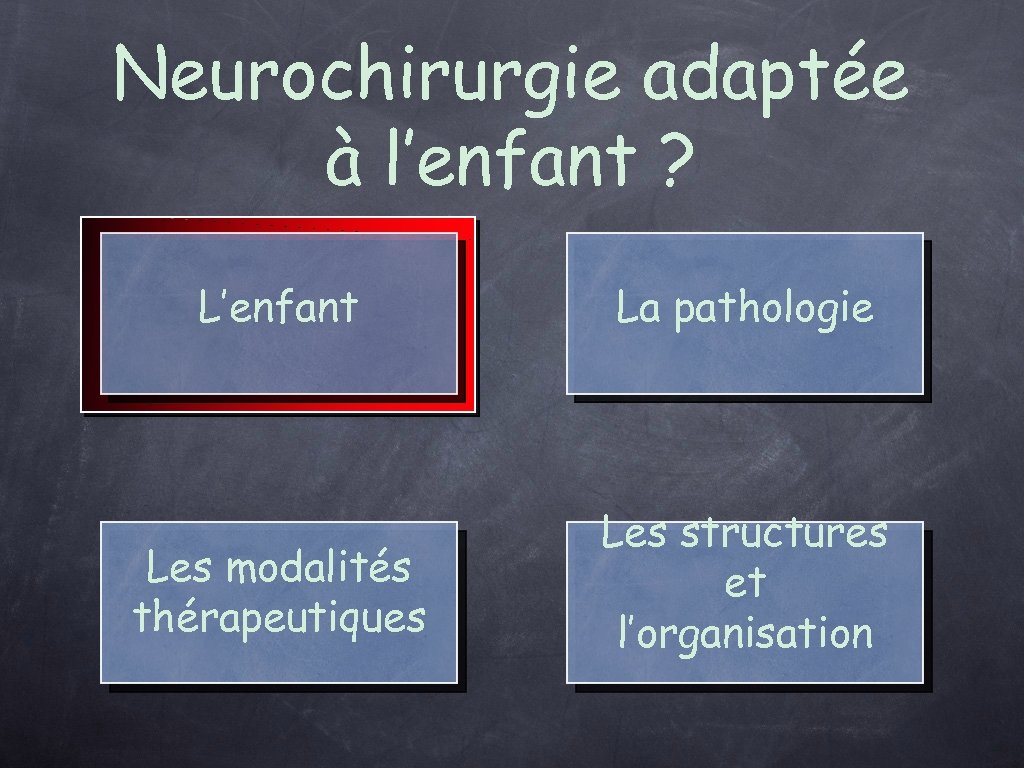 Neurochirurgie adaptée à l’enfant ? L’enfant La pathologie Les modalités thérapeutiques Les structures et