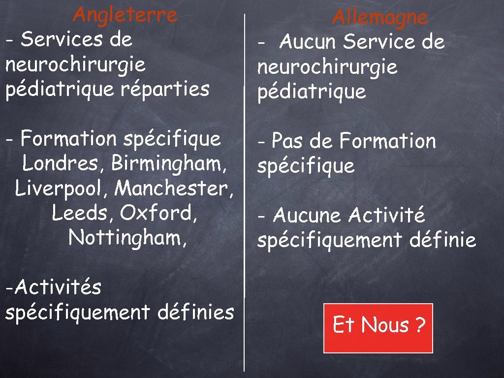 Angleterre - Services de neurochirurgie pédiatrique réparties Allemagne - Aucun Service de neurochirurgie pédiatrique