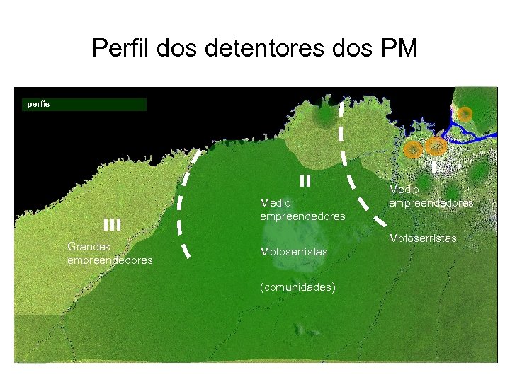 Perfil dos detentores dos PM perfis II III Grandes empreendedores Medio empreendedores I Medio