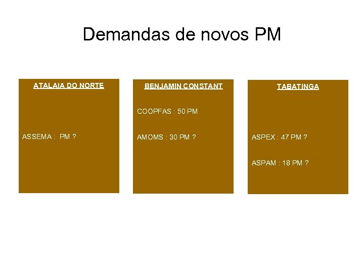 Demandas de novos PM ATALAIA DO NORTE BENJAMIN CONSTANT TABATINGA COOPFAS : 50 PM