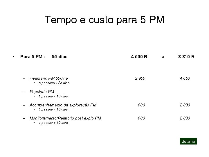 Tempo e custo para 5 PM • Para 5 PM : 55 dias –