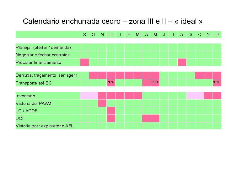 Calendario enchurrada cedro – zona III e II – « ideal » S O