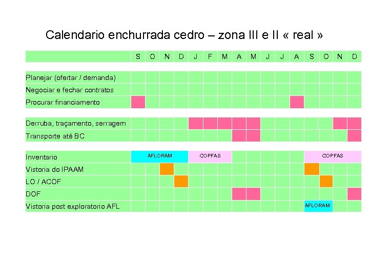 Calendario enchurrada cedro – zona III e II « real » S O N