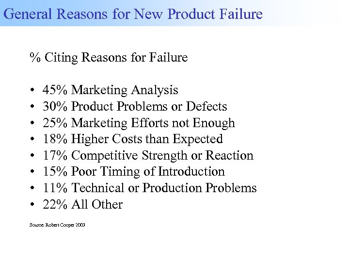 General Reasons for New Product Failure % Citing Reasons for Failure • • 45%