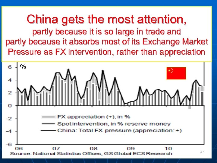 China gets the most attention, partly because it is so large in trade and