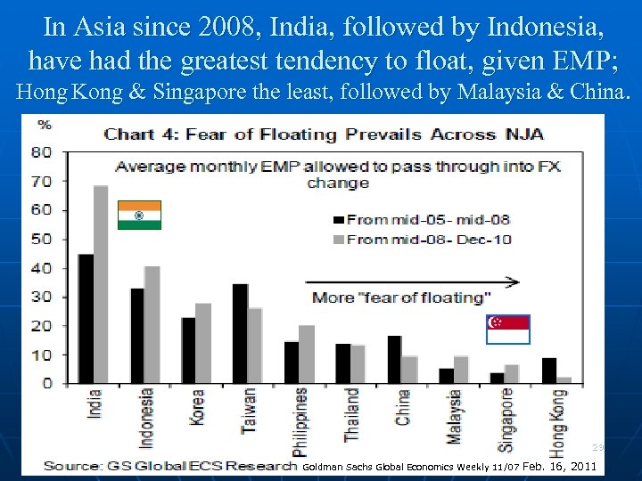 In Asia since 2008, India, followed by Indonesia, have had the greatest tendency to