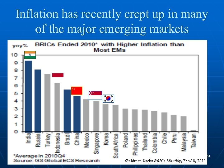 Inflation has recently crept up in many of the major emerging markets 31 Goldman