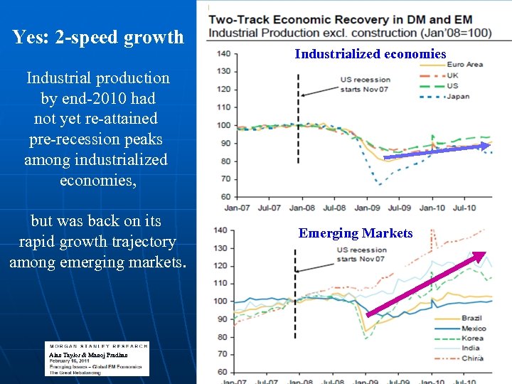 Yes: 2 -speed growth Industrialized economies Industrial production by end-2010 had not yet re-attained