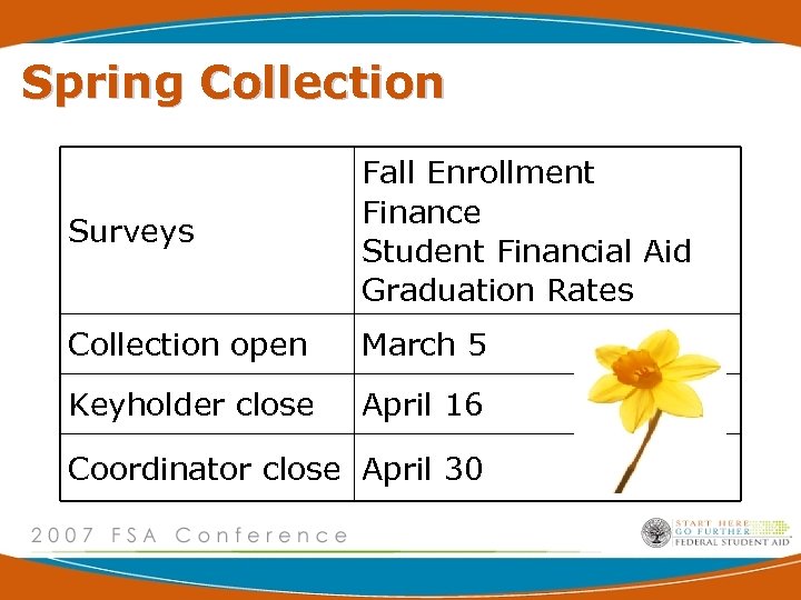 Spring Collection Surveys Fall Enrollment Finance Student Financial Aid Graduation Rates Collection open March