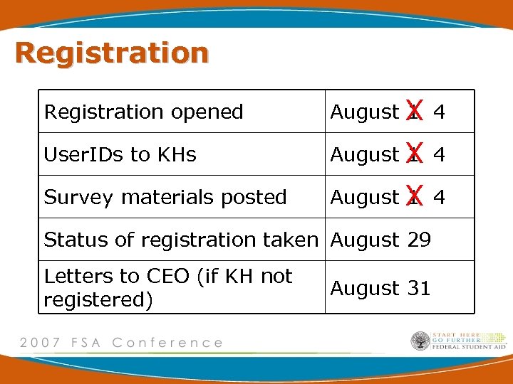 Registration opened August X 4 1 User. IDs to KHs August X 4 1