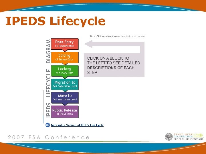 IPEDS Lifecycle 