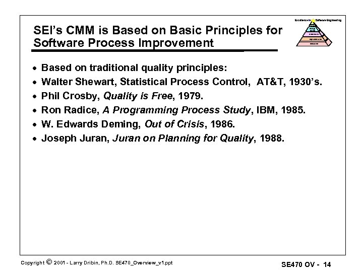 Excellence in SEI’s CMM is Based on Basic Principles for Software Process Improvement ·