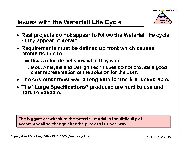 Excellence in Software Engineering Optimized Level Manage d Level Defined Level Issues with the