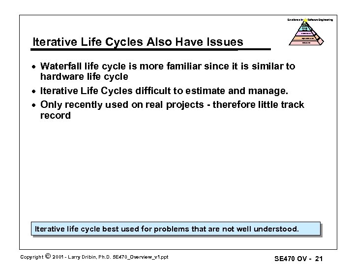 Excellence in Software Engineering Optimized Level Manage d Level Defined Level Iterative Life Cycles
