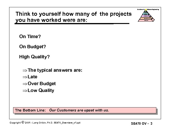 Excellence in Think to yourself how many of the projects you have worked were