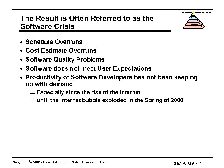 Excellence in The Result is Often Referred to as the Software Crisis · ·
