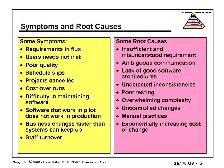 Excellence in Software Engineering Optimized Level Manage d Level Defined Level Symptoms and Root
