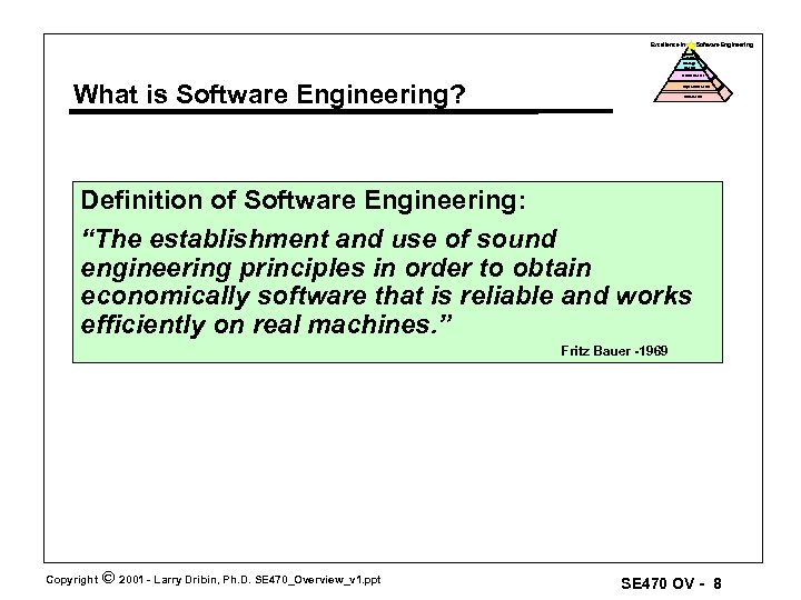 Excellence in Software Engineering Optimized Level Manage d Level Defined Level What is Software