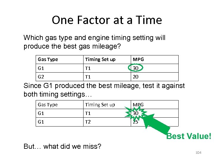 One Factor at a Time Which gas type and engine timing setting will produce