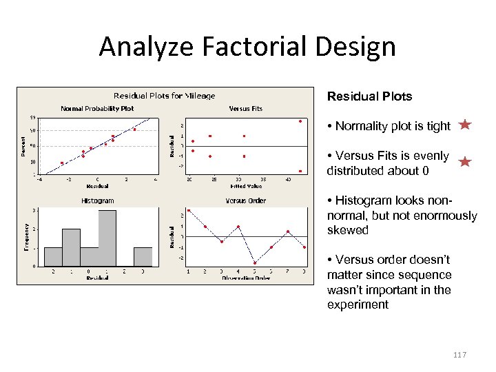 Analyze Factorial Design Residual Plots • Normality plot is tight • Versus Fits is
