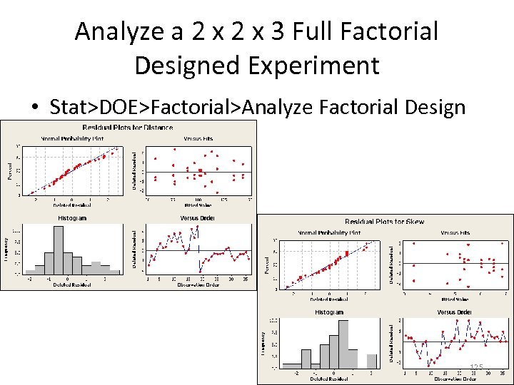 Analyze a 2 x 3 Full Factorial Designed Experiment • Stat>DOE>Factorial>Analyze Factorial Design 125